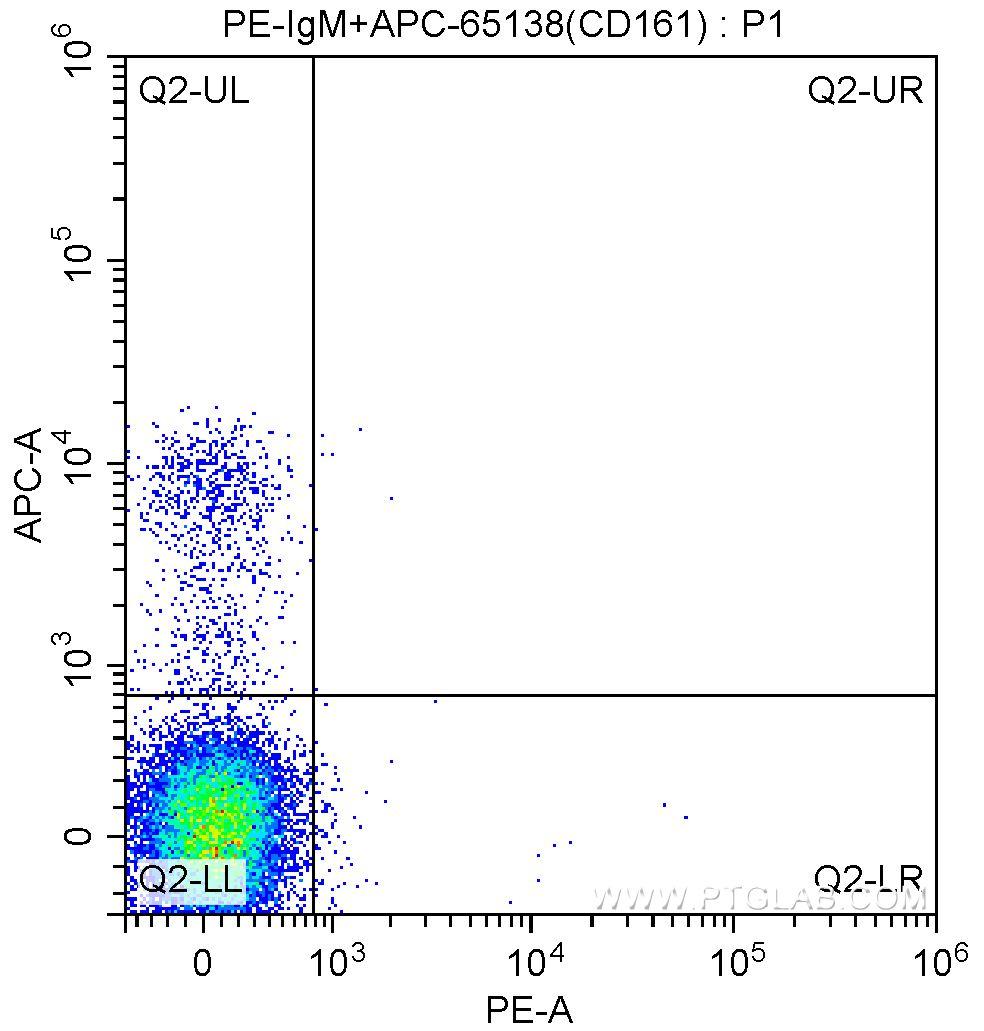 1X10^6 C57BL/6 mouse splenocytes were surface stained with APC Anti-Mouse NK1.1 (CD161) (APC-65138, Clone: PK136) and 0.20 ug PE-Rat IgM isotype control antibody. Cells were not fixed.