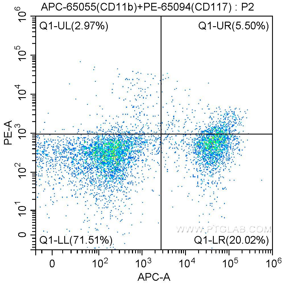 1X10^6 C57BL/6 mouse bone marrow cells were surface stained with 0.20 ug APC-Anti-Mouse CD11b (APC-65055, clone M1/70) and 0.20 ug PE-Anti-Mouse CD117 (c-Kit) (PE-65094, clone ACK2). Samples were not fixed.