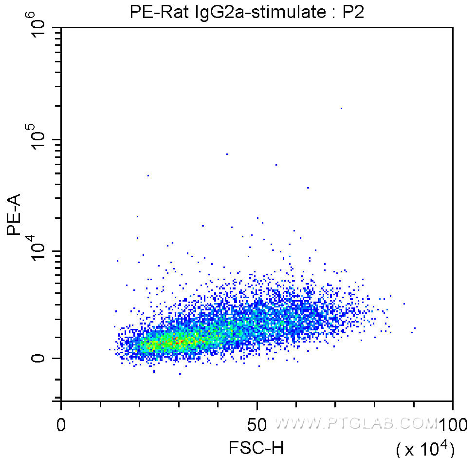 IFN-γ primed Balb/c mouse peritoneal macrophages stimulated with LPS in the presence of a protein transport inhibitor were treated with fixation and permeabilization reagents and intracellularly stained with 0.25 ug PE-Rat IgG2a Isotype Control.