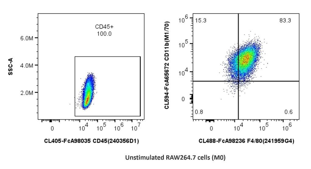 PGI_fczero-rab-antibody-multicolor-flow-cytometry-panel_10.jpg