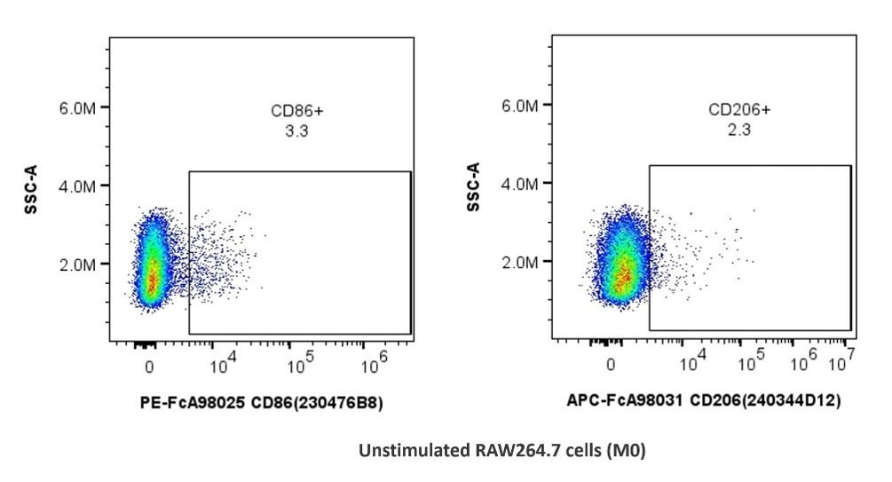 PGI_fczero-rab-antibody-multicolor-flow-cytometry-panel_11.jpg