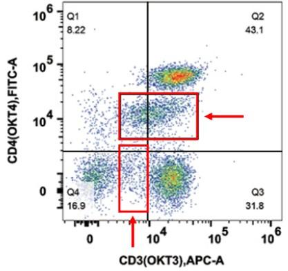PGI_fczero-rab-antibody-multicolor-flow-cytometry-panel_2.jpg