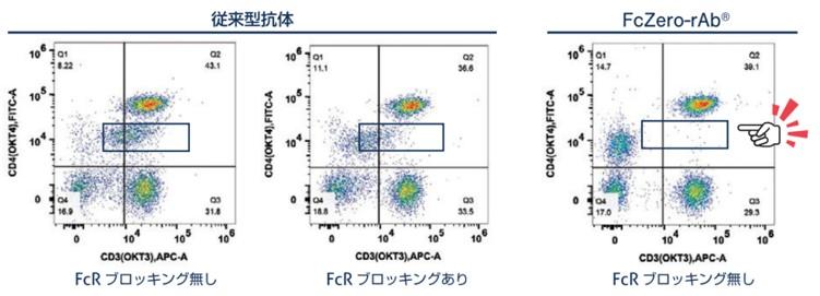 PGI_fczero-rab-antibody-multicolor-flow-cytometry-panel_5.jpg