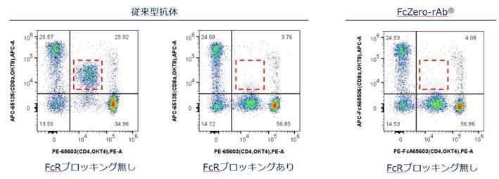 PGI_fczero-rab-antibody-multicolor-flow-cytometry-panel_6.jpg