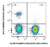 PGI_fczero-rab-antibody-multicolor-flow-cytometry-panel_7.jpg