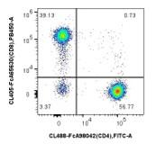 PGI_fczero-rab-antibody-multicolor-flow-cytometry-panel_8.jpg