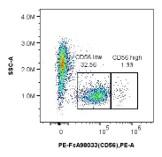 PGI_fczero-rab-antibody-multicolor-flow-cytometry-panel_9.jpg