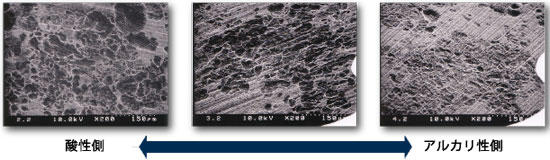 Figure 10 pH dependence of (pit) formation in dentin slices