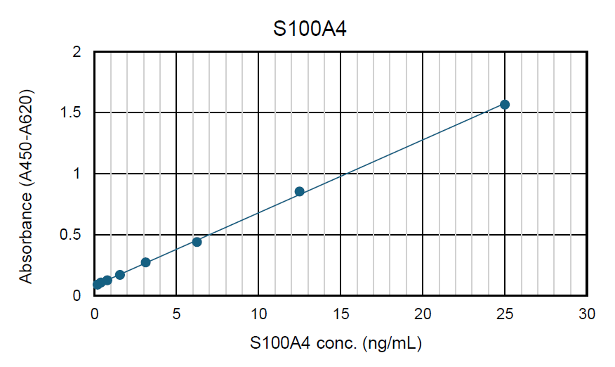 PPX_anti_s100a4_fig2.png