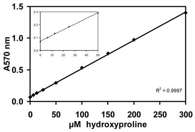 qhLVvʃAbZCLbgiHydroxyproline assay kitj̃X^_[hJ[u