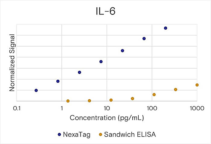 RBT_NexaTag_qIPCR_ELISA_03.jpg