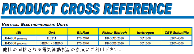 PRODUCT CROSS REFERENCE