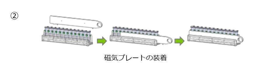 2.磁気プレートの装着