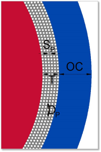 IMN2/IMN3 SlitAPillars Details