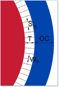 IMN2/IMN3 SlitAPillars Details