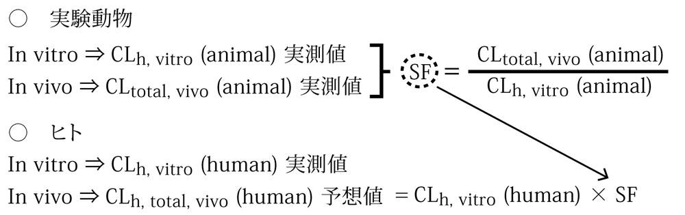 in vitro / in vivo XP[Ot@N^[@