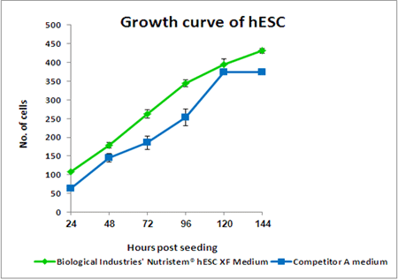 BLG_NutriStem_hESCXF_FAQ_1.gif