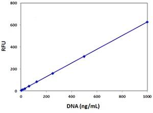 qBDNA̗pʔ