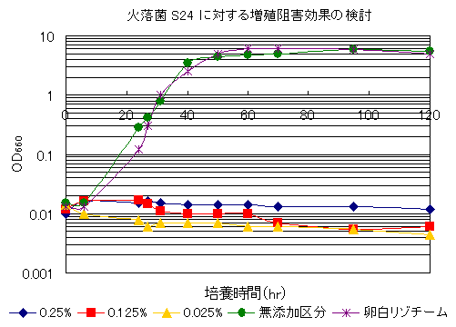 ΗS24ɑ΂鑝BjQʂ̌